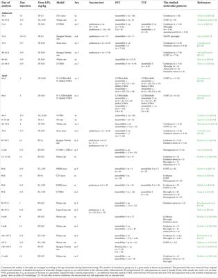 Once induced, it lasts for a long time: the structural and molecular signatures associated with depressive-like behavior after neonatal immune activation